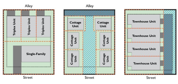 Image of examples of Unit Lot Subdivisions with triplexes, cottage units, and townhouse units